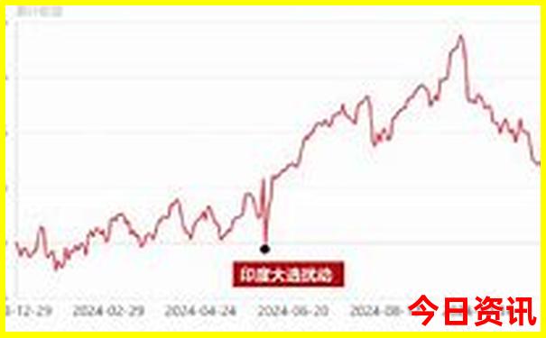 澳门生肖走势图分布图